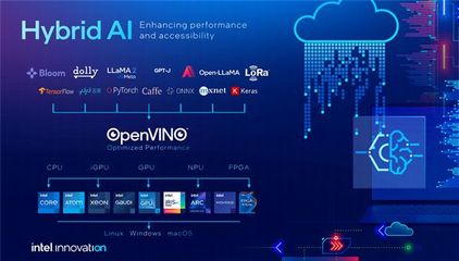 Intel李映 我們是一家很硬核的公司！開放是應用軟件發(fā)展的必然趨勢